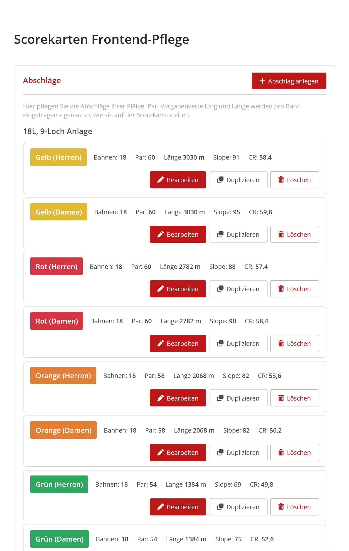 Eingeloggte Pflegeansicht der Golfanlage zum Anlegen und Bearbeiten der Abschlagsdaten für die Persönliche Scorekarte.
