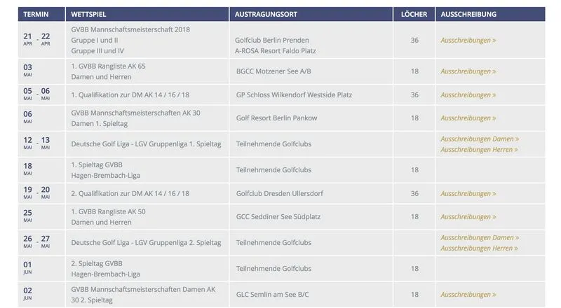 Screenshot einer von GKMB umgesetzten Website des Golfverbands Berlin-Brandenburg mit einer umfangreichen Tabelle zu Turnieren einschließlich verlinkter Einträge.