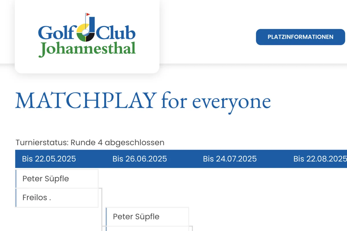Ausschnitt aus dem Matchplay-Baum 
