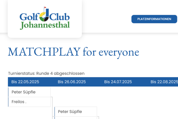 Ausschnitt aus dem Matchplay-Baum 