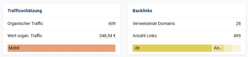 Wert des Traffic und Anzahl Backlinks