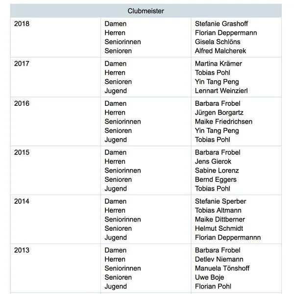 Screenshot einer von GKMB umgesetzten Website von Gut Glinde mit einer Tabelle und mehrzeiligen Einträgen zur übersichtlichen Darstellung von Clubmeisterschaften.
